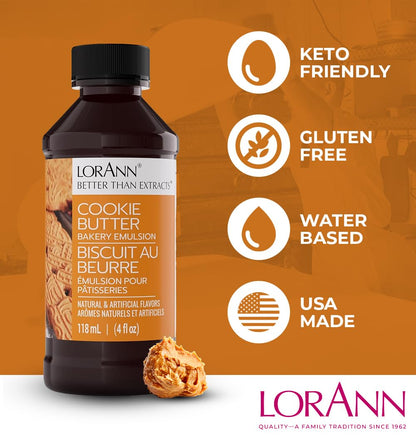Loranns Emulsion